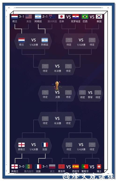 世界杯预测：揭幕战结果对后续比赛影响