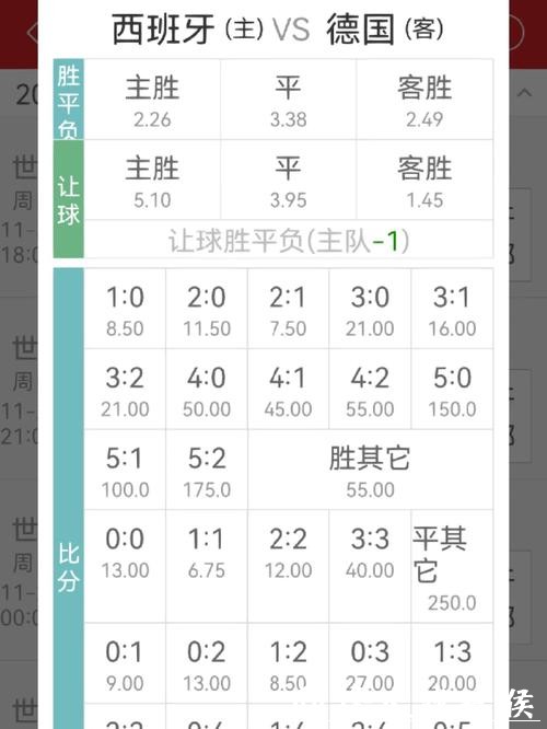 世界杯投注赔率如何计算？