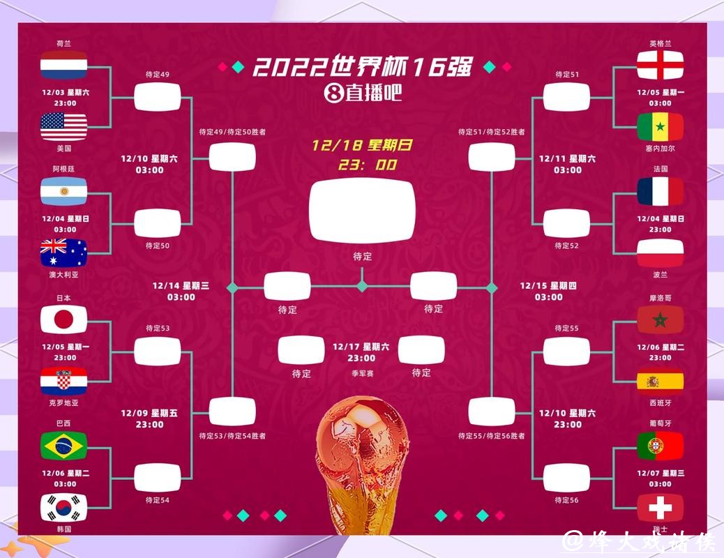 世界杯竞彩冷门预测方法全揭秘