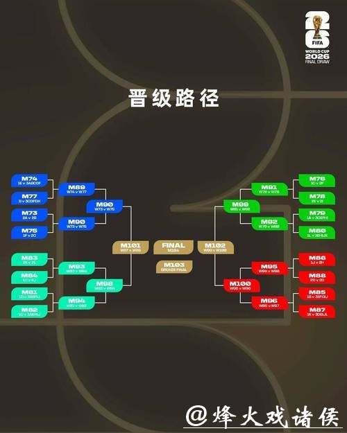 精准计划你的2026世界杯下注策略
