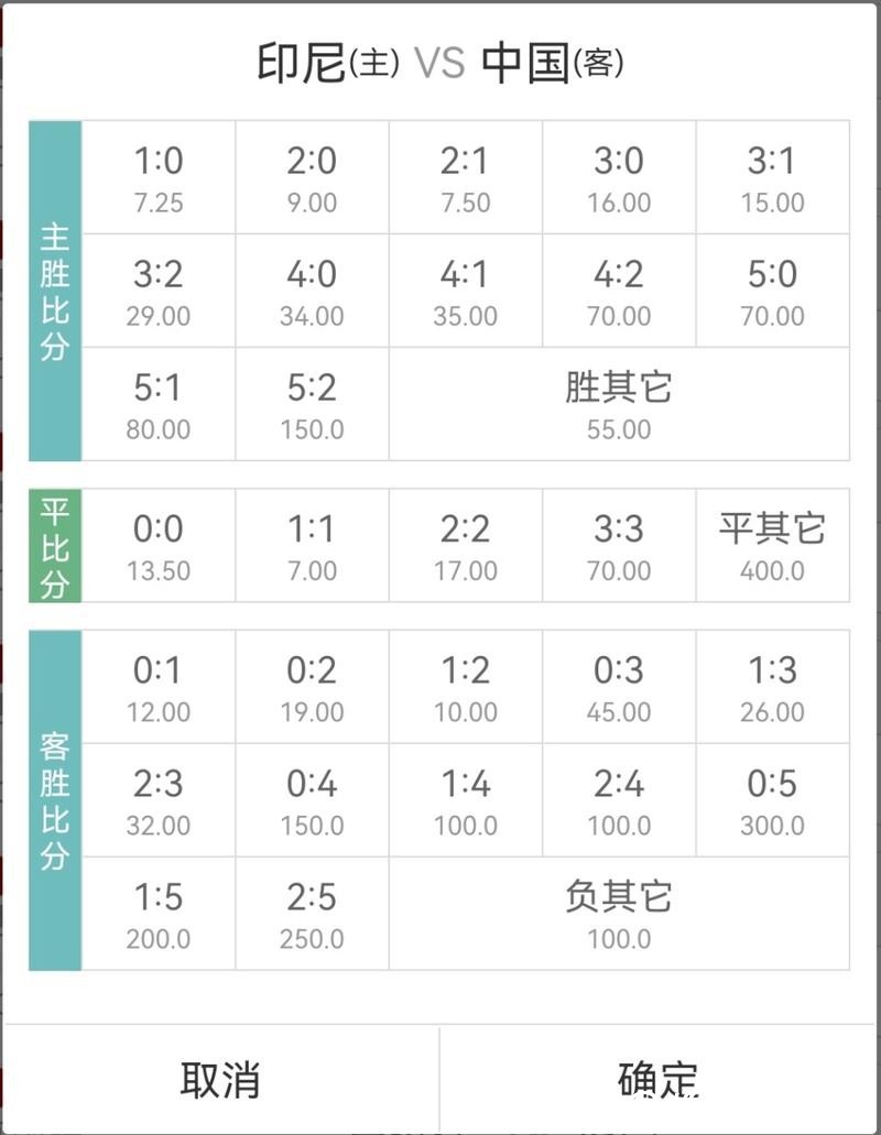 2026世界杯竞猜:投注赔率变化与分析 2026世界杯竞猜:投注赔率变化与分析