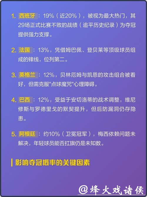 2026世界杯下注：球队历史数据深度解读